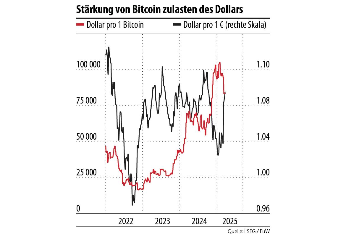 US-Dollar im Visier von Trump – Politik am Devisenmarkt