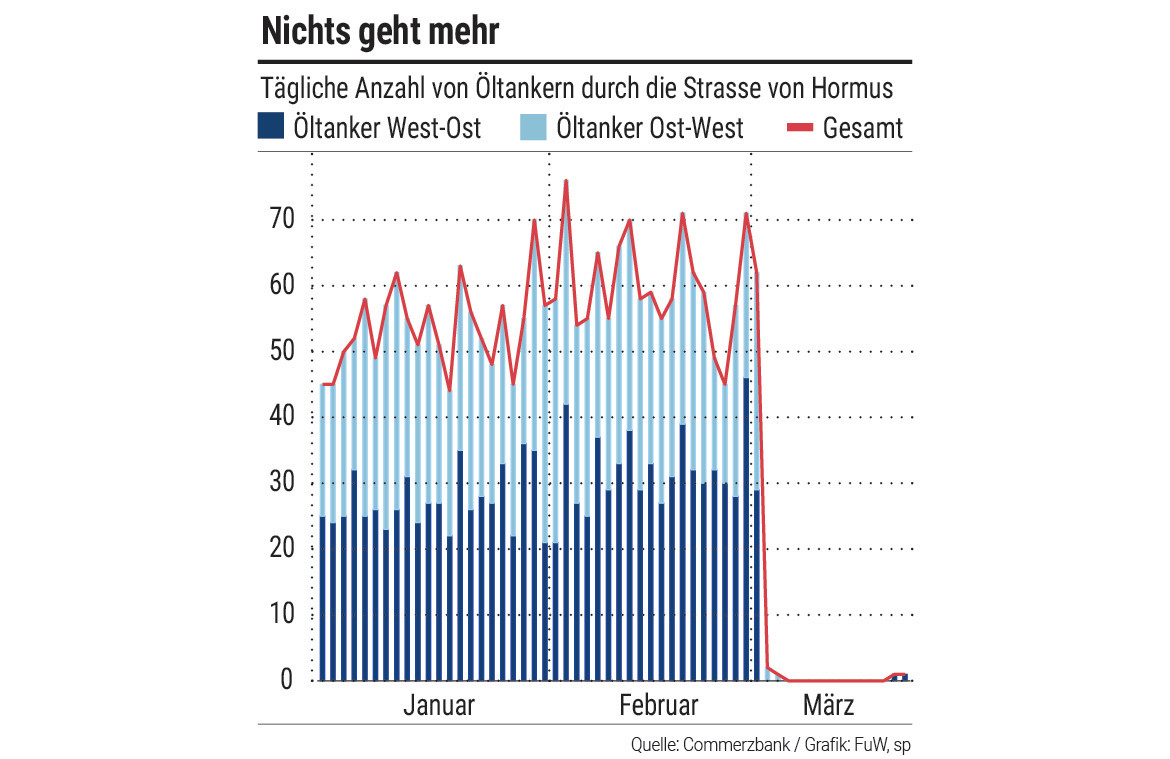 Nahost-Krieg: Droht der Welt nun auch noch eine Dngerkrise?