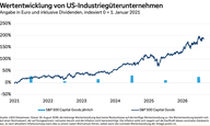 Der Chart des Tages: Industriegüterunternehmen profitieren gleich doppelt von KI
