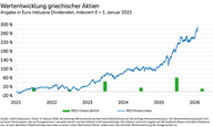 Der Chart des Tages: Griechenlands Aktienmarkt steht vor Hochstufung