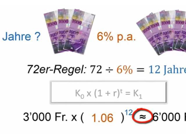 Die 72erRegel Herleitung Finanz und Wirtschaft
