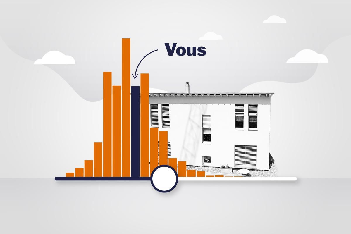 Graphique à barres orange avec une flèche pointant vers une barre étiquetée ’Vous’, à côté d’une illustration de maison.