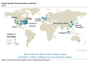 Der Chart des Tages: Cluster grosser Rechenzentren stellen Stromanbieter vor Herausforderungen