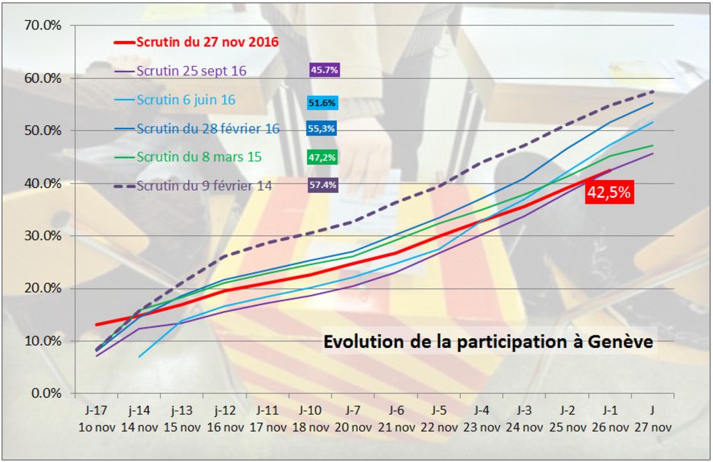 Atome, ventes dominicales, Plainpalais: on peut encore voter ce dimanche