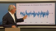 Wissen: Anlagen in Ausland bedeuten immer ein «Paketrisiko»