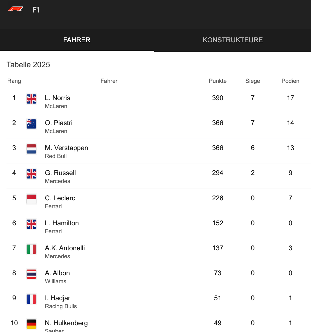 F1 Tabelle Livrosjaneladaimaginacao