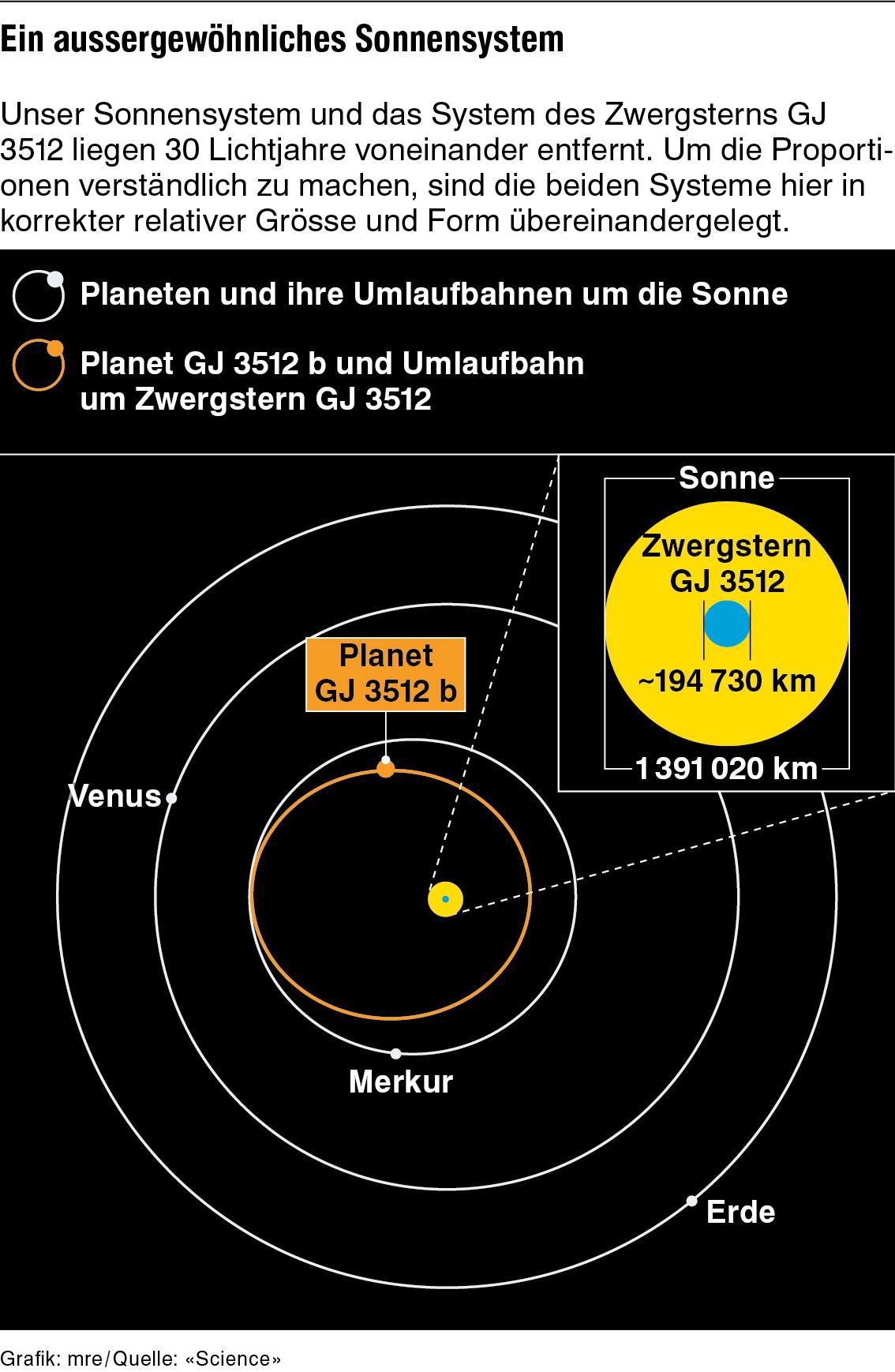 Wie Viel Mal Passt Die Erde In Die Sonne