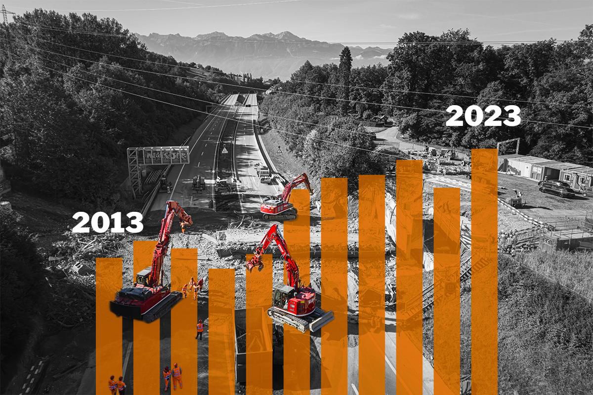 Graphique de l’évolution des chantiers de construction de 2013 à 2023 avec des grues sur un site en Suisse.