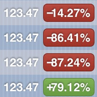 Wenn mehrere Tech-Aktien 123.47 $ kosten