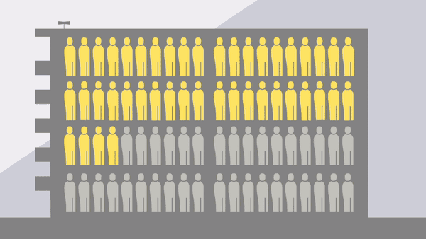 L'épidémie de Covid-19 se propage dans un EMS