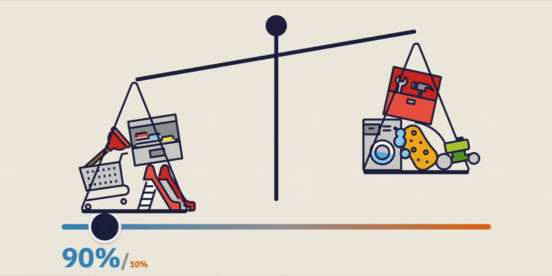 Illustration d'une balance déséquilibrée montrant la consommation avec 90% d'un côté rempli d'objets physiques et 10% de l'autre.