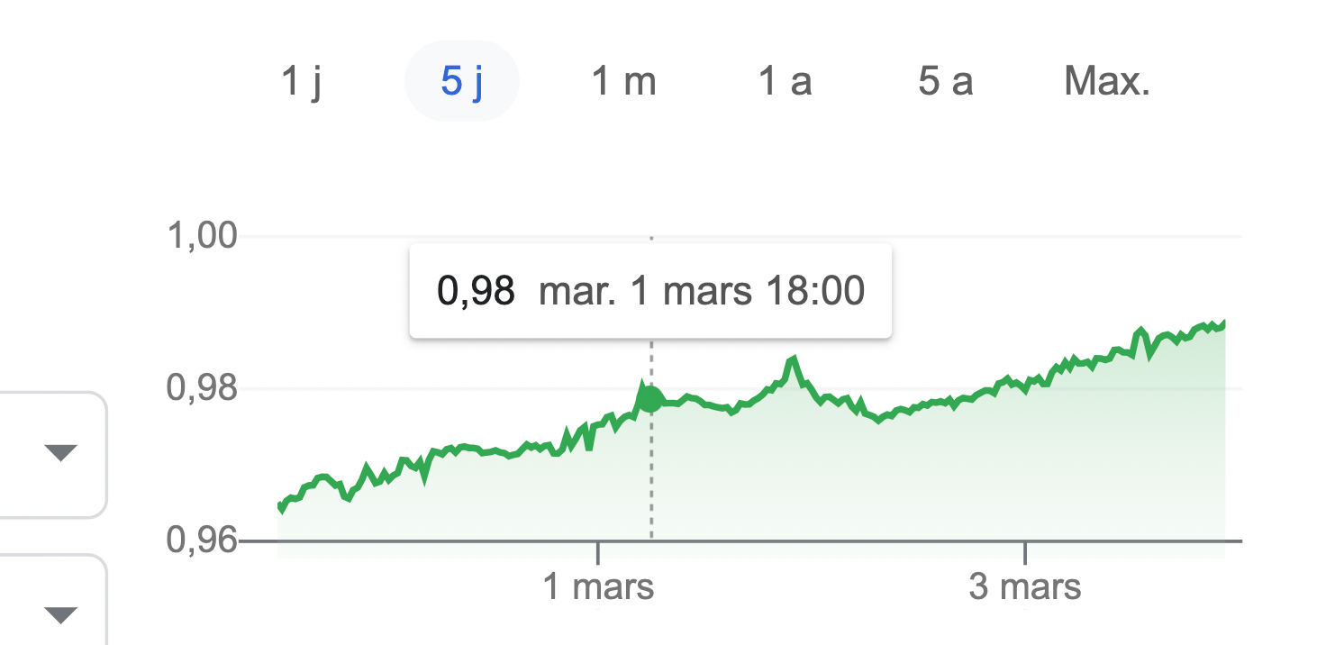 Dédollarisation, cryptomonnaies, montée en puissance du yuan – Conflit  ukrainien: vers un nouvel ordre monétaire?