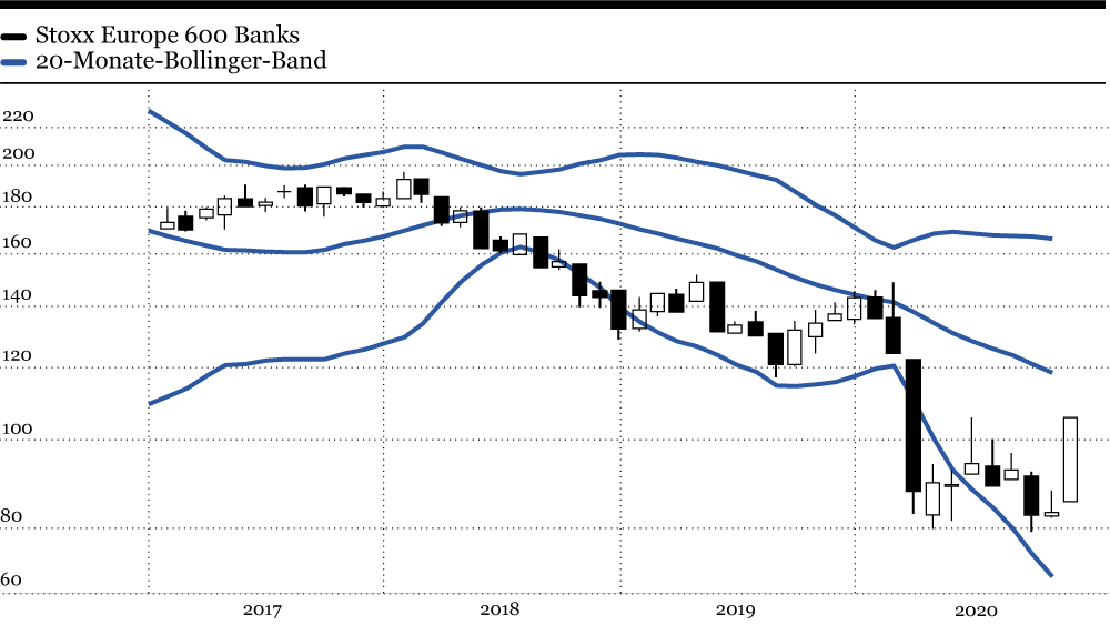 Vakzine als Kippschalter für Banken?