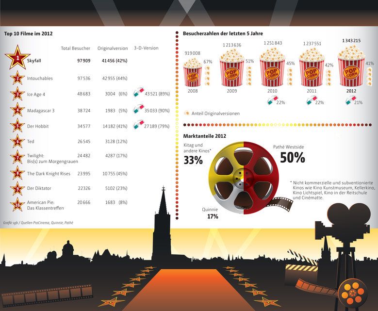 Sind die Zahlen nicht lesbar? Dann klicken Sie hier.