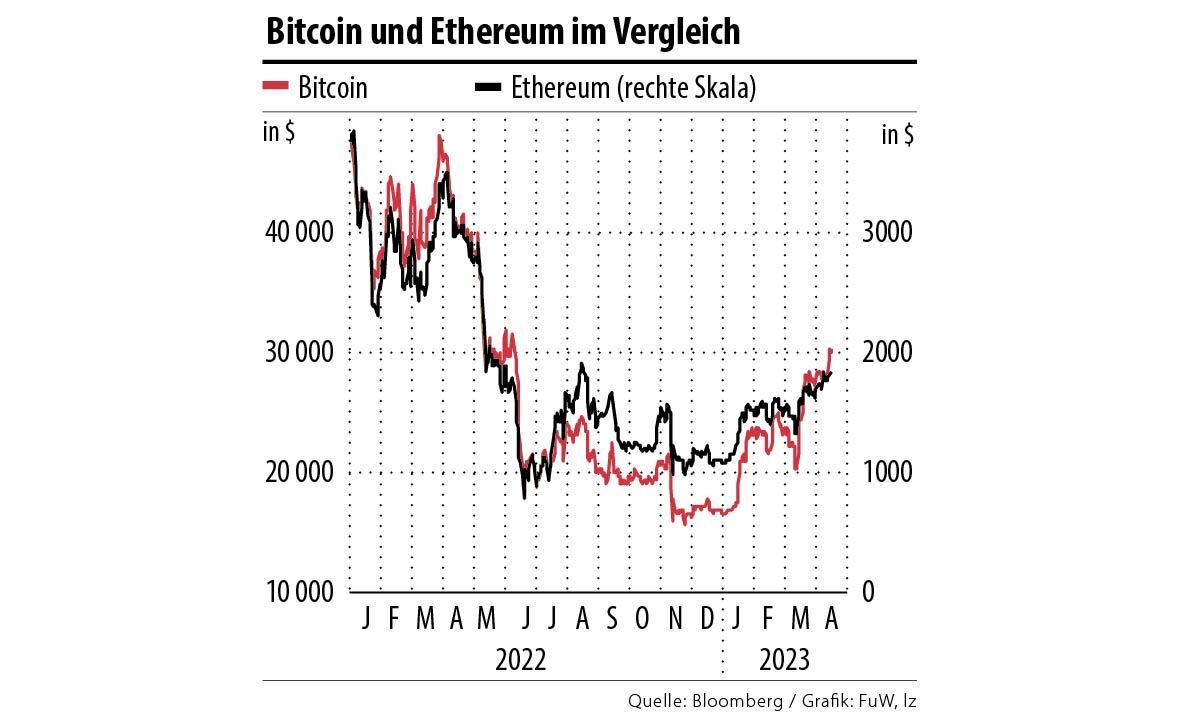 Bitcoin, Ethereum und Co.: Rückkehr der Kryptowährungen