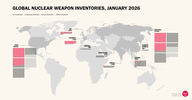 Der Chart des Tages: Das globale Arsenal an Nuklearwaffen