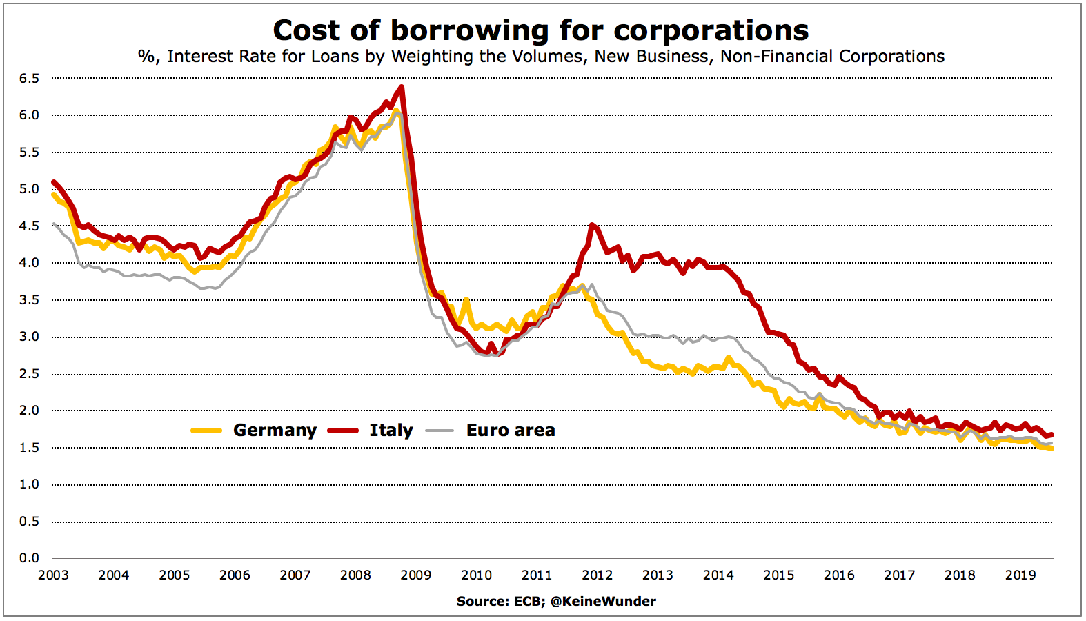 Der Chart des Tages
