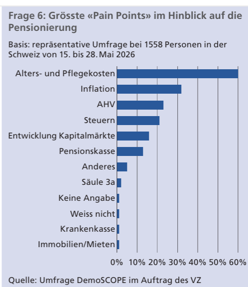 Concern about retirement provision: Swiss pensioners fear for their savings
