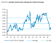 Der Chart des Tages: Günstige Qualität