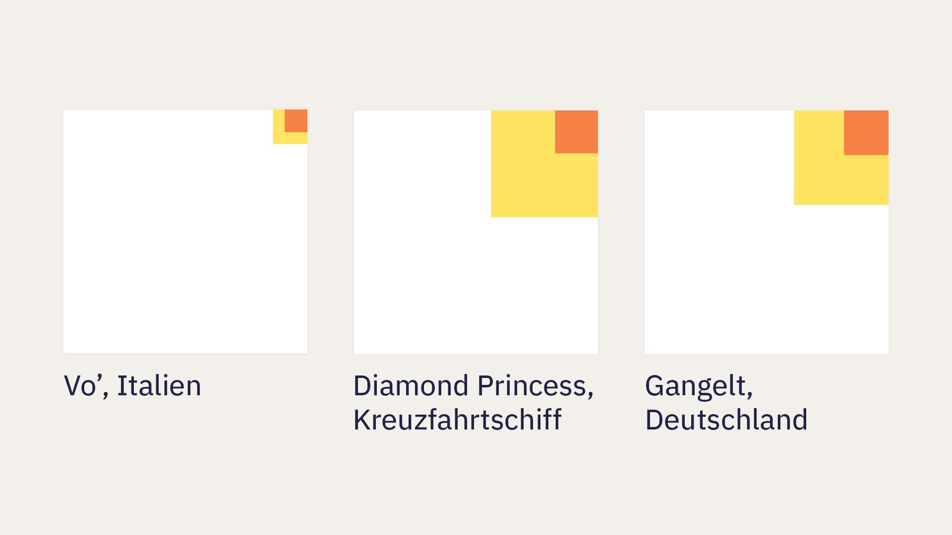 Krankheit ohne Symptome