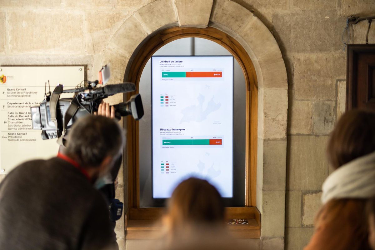 Votations du 13 février 2022 à Genève: les résultats sont affichés en direct à l'Hôtel de Ville. Photo Pierre Albouy