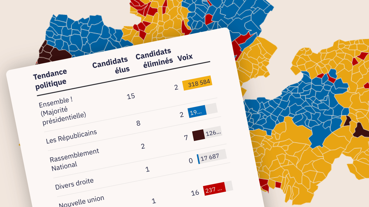 Razzia de la droite en France voisine
