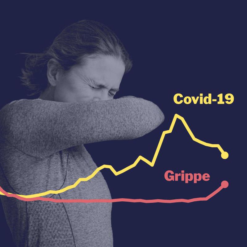 Graphique comparant les courbes d’infection du Covid-19 et de la grippe, sur fond sombre, avec une personne éternuant.