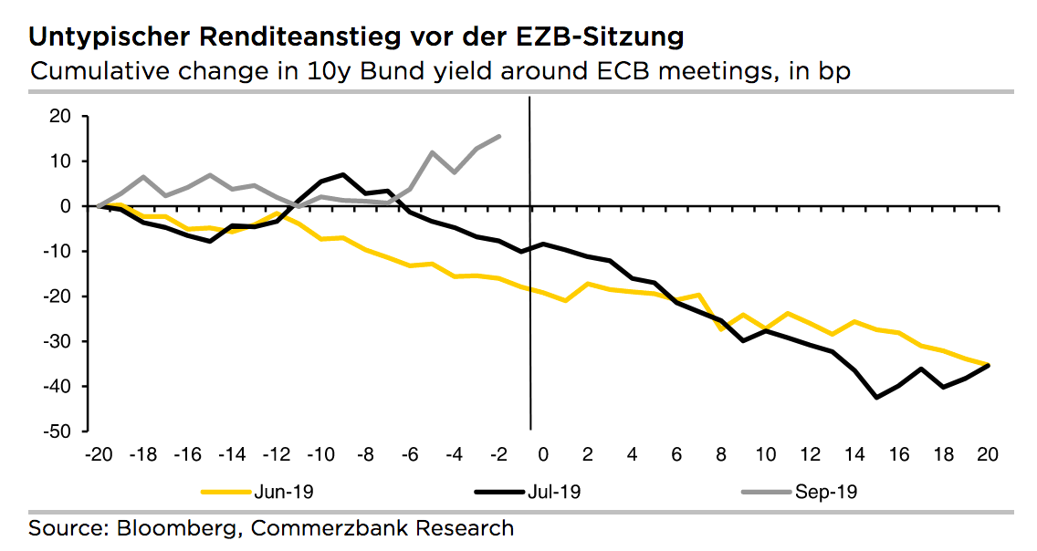 Der Chart des Tages