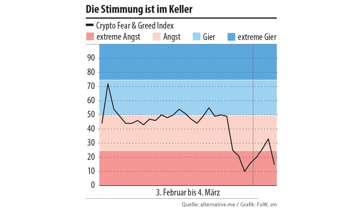 Ripple, Solana und Cardano neben Bitcoin und Ethereum: fragwürdige  Kandidaten für die Trumpsche Kryptoreserve