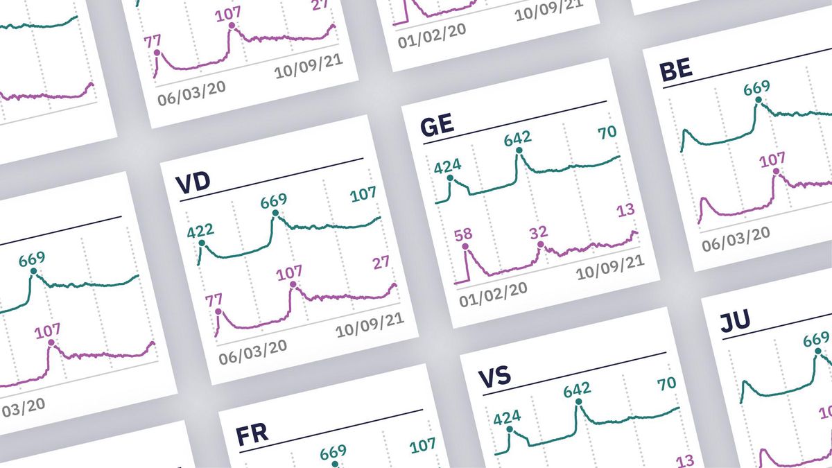 Nos derniers graphiques sur le Covid en Suisse