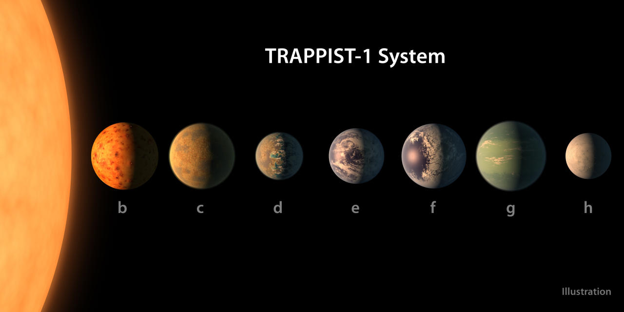 7 Planeten, 7 Fragen: Wie lange bräuchte Captain Kirk zu Trappist-1? - 20  Minuten