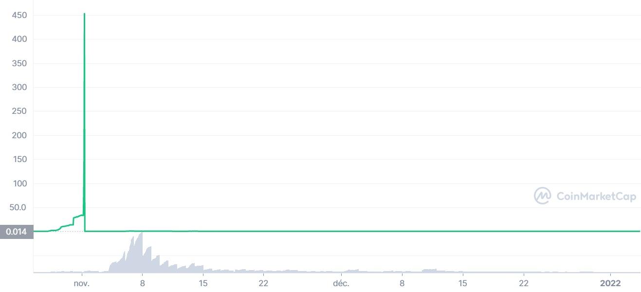 Cryptomonnaies – Tokenisation de célébrités: les jeux du glamour et des  arnaques