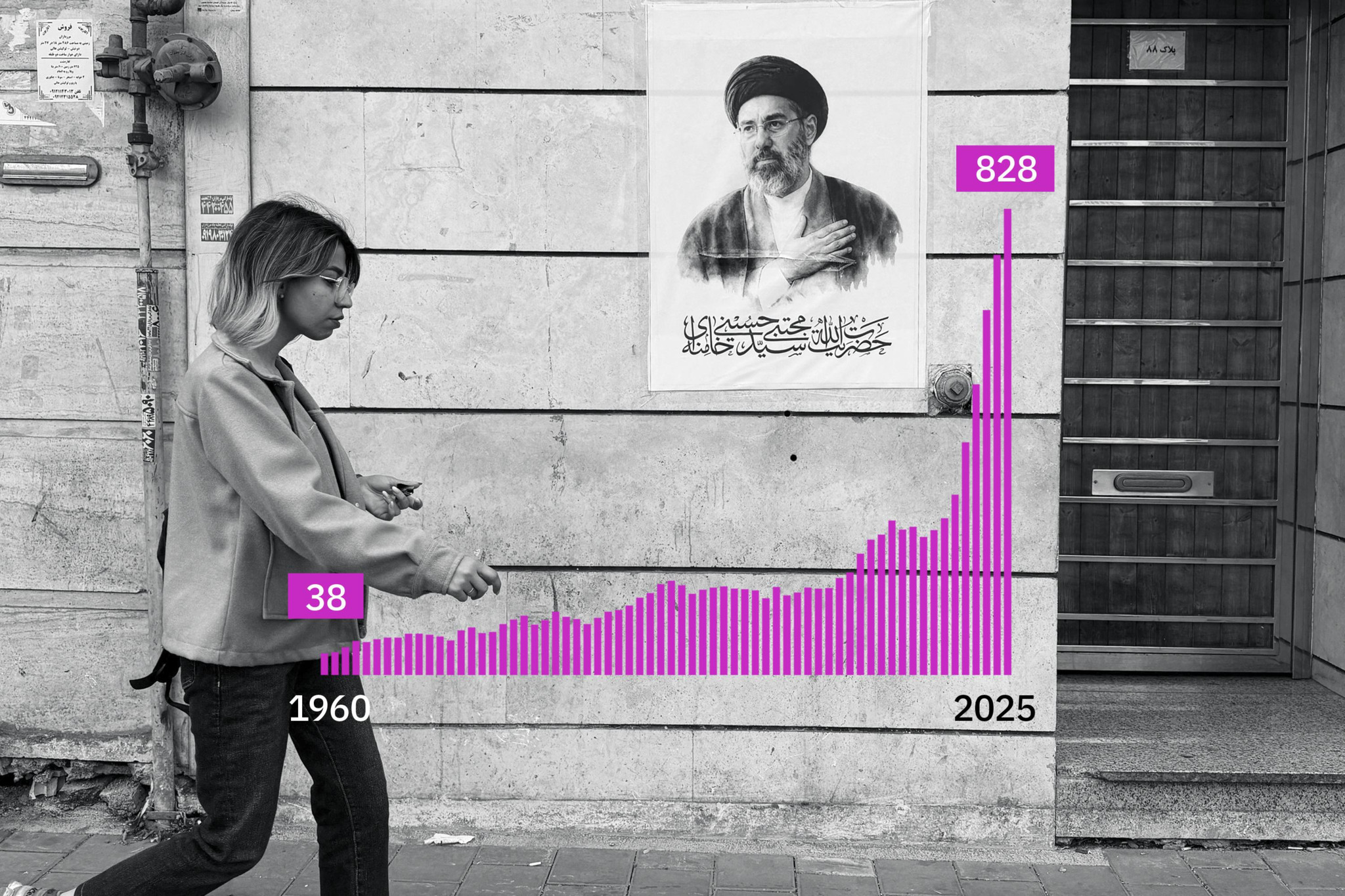 Frau geht an iranischem Propagandaposter vorbei; Balkendiagramm zeigt Anstieg von 38 (1960) auf 828 (2025) in Pink.