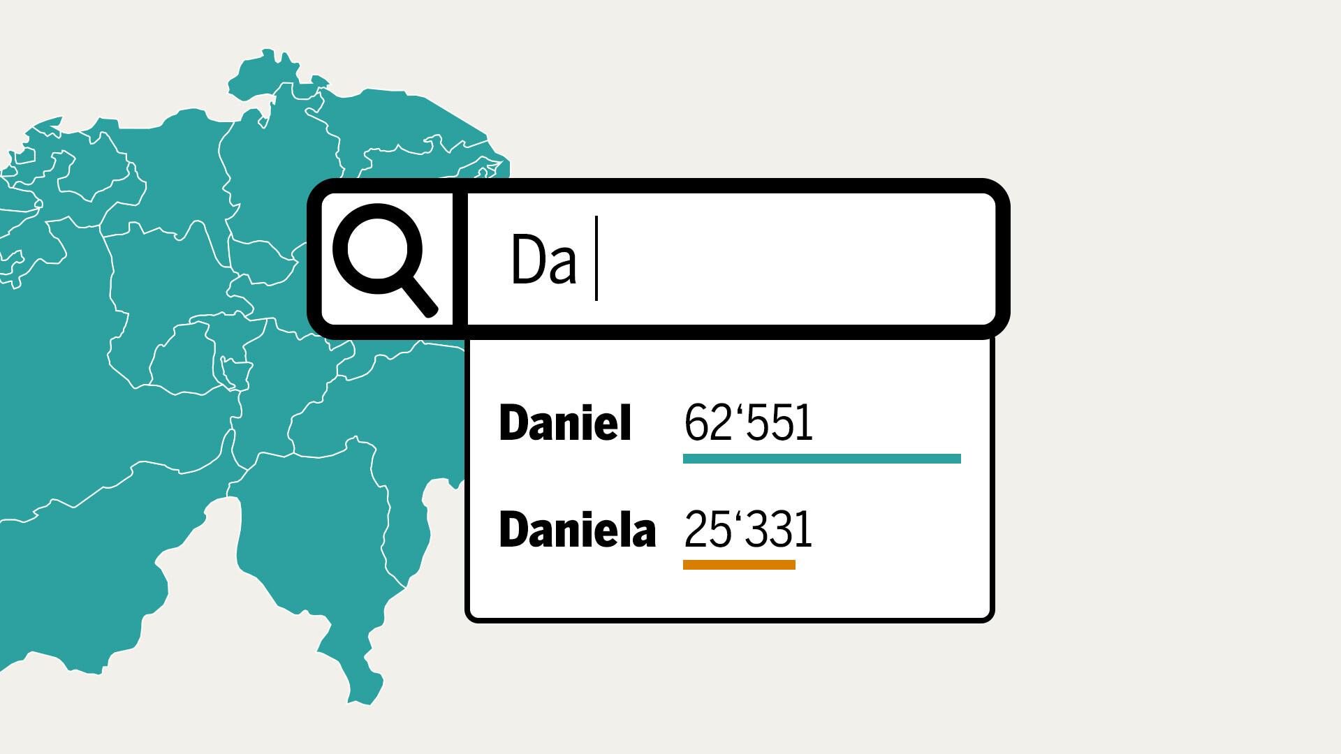 Finden Sie Ihren Vornamen in der Hitliste
