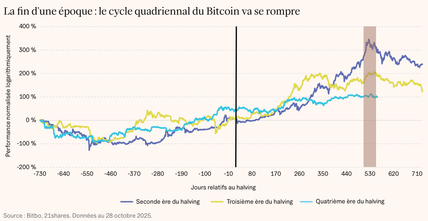 Adrian Fritz: «Nous attendons un rebond des marchés cryptos»