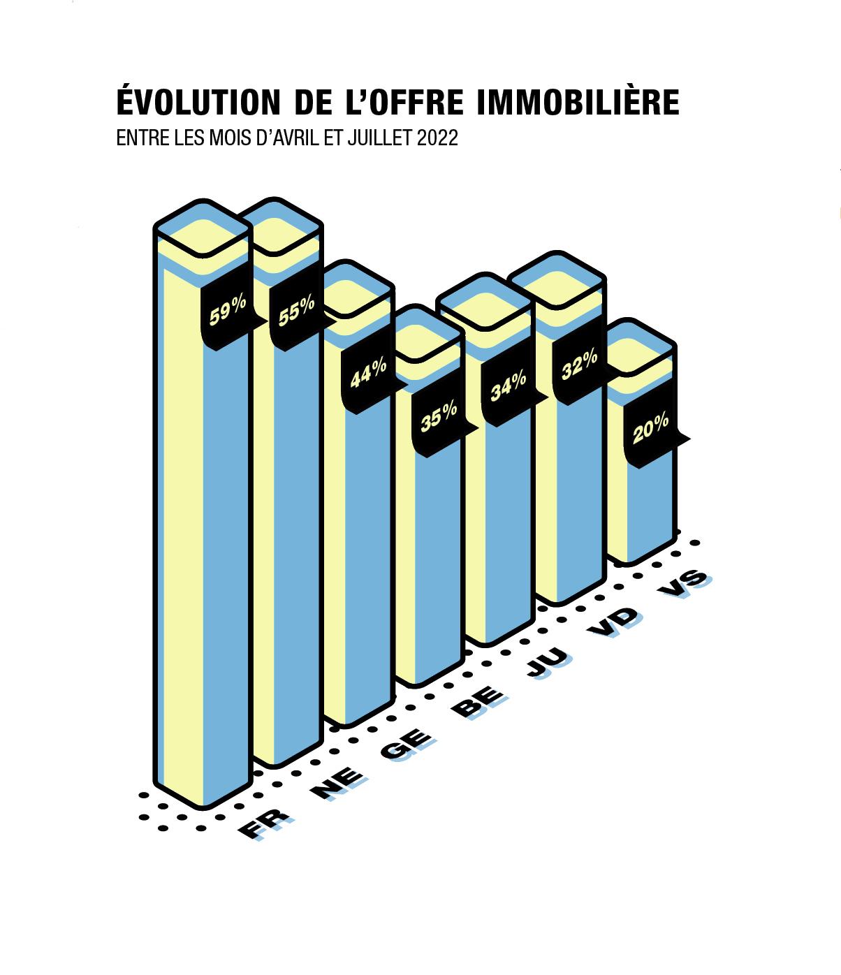 Hausse des taux Les prix vontils baisser sur le marché immobilier? Bilan